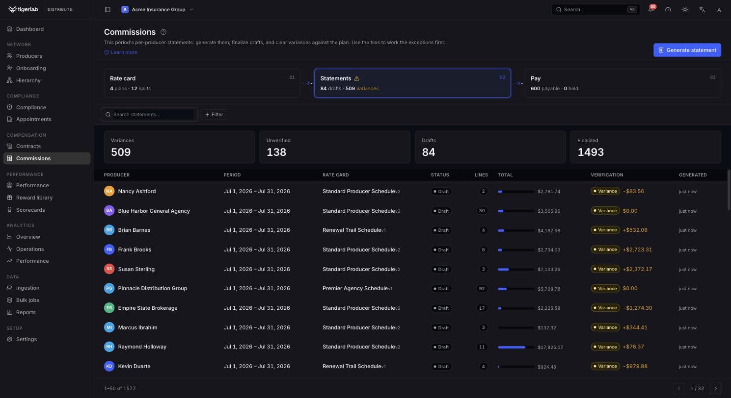 tigerdistribute commissions and statements